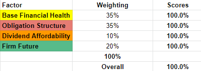 A screenshot of a spreadsheet showing data about a company's financials
