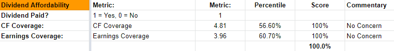 A screenshot of a spreadsheet showing data about a company's financials